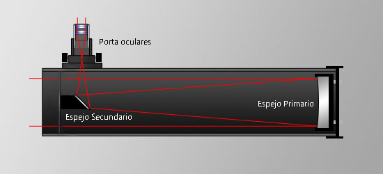 Telescopio reflexion