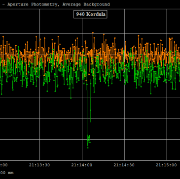 Curva Kordula 940 con Tangra
